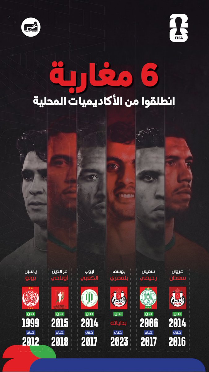 ariyadhiah's tweet photo. 6 مغاربة انطلقوا من الأكاديميات المحلية

#كأس_العالم2026 🏆
#FIFAWorldCup
#WC2026 https://t.co/DhZNc1fF7U