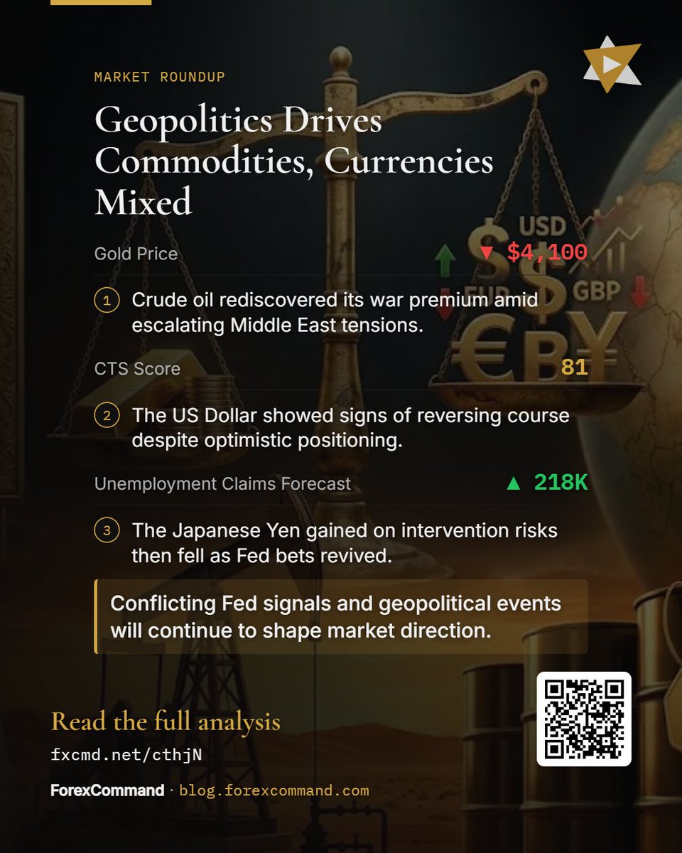 ForexMacroNews's tweet photo. Middle East tensions reignite crude oil's 'war premium'. Currencies like JPY and AUD show mixed signals amid Fed minutes and intervention fears. #Forex #Geopolitics 📈 https://t.co/ia3VrdKkhx
