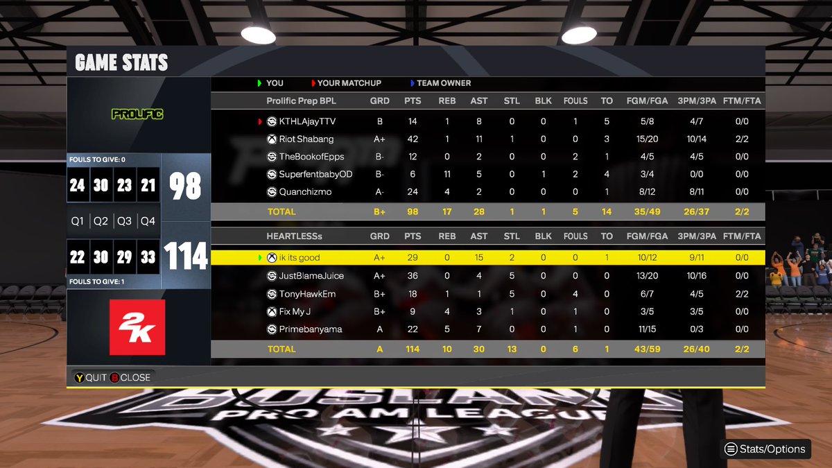 ItsHeartless2k's tweet photo. Gg to these teams as we sweep through the @_babbz_ ovn 

Pg.  💰@ikitsgood 
Sg. 🍑 @JustBlameJuice 
Lock. 🔒 @Back2TheSetTony 
Pf. 🐣 @_FixJumper_ 
C. 🐶@Primebanyama https://t.co/xB3kl9gYzf