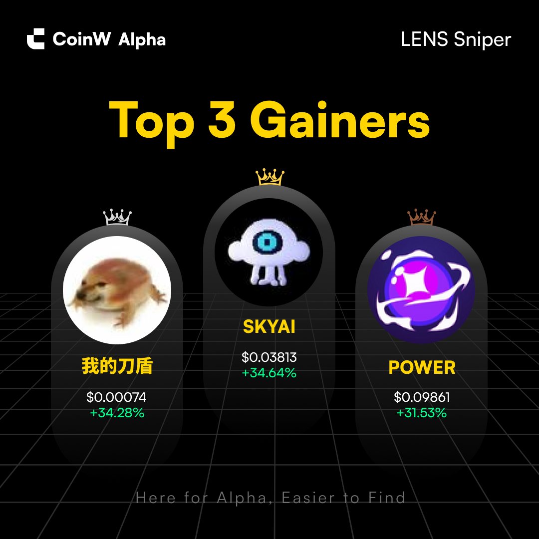 CoinW Alpha tweet media