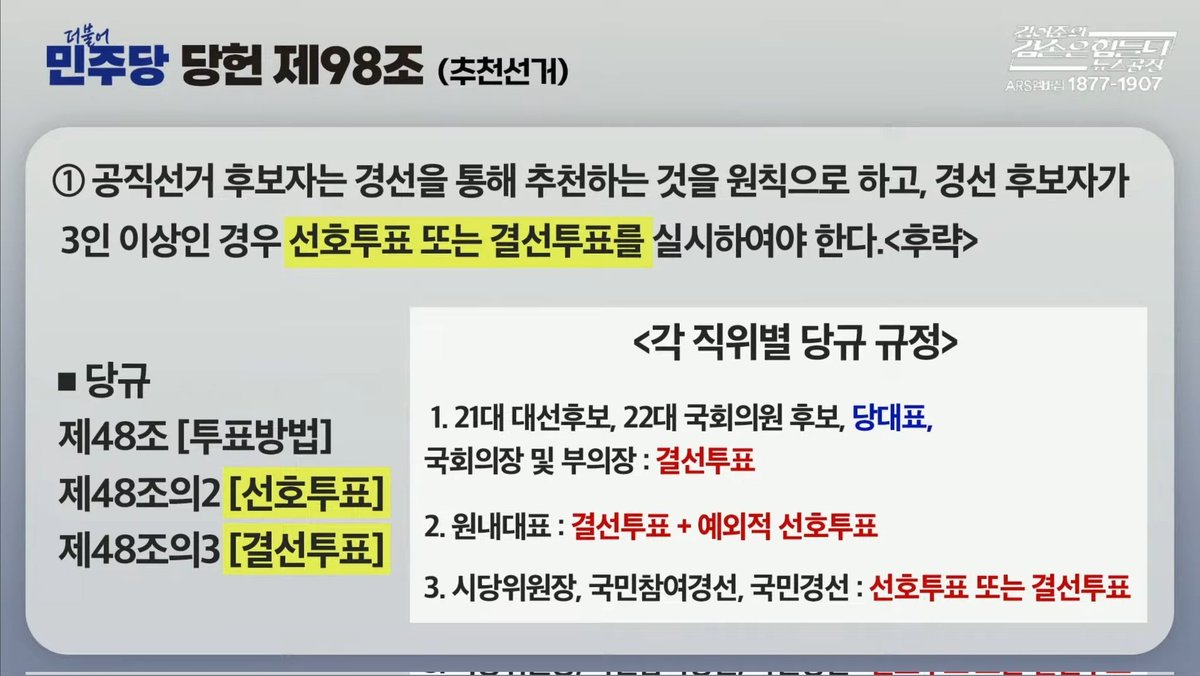 Pjp9290's tweet photo. 민주당 왜 이러나?
당헌 당규에 당대표는 '결선투표'로 규정되어 있는데...
'선호투표' 하려면 당규 고치고 해야지.
당규 수정 없이 '선호투표' 하면 위법!
. https://t.co/veDNhzHBAN