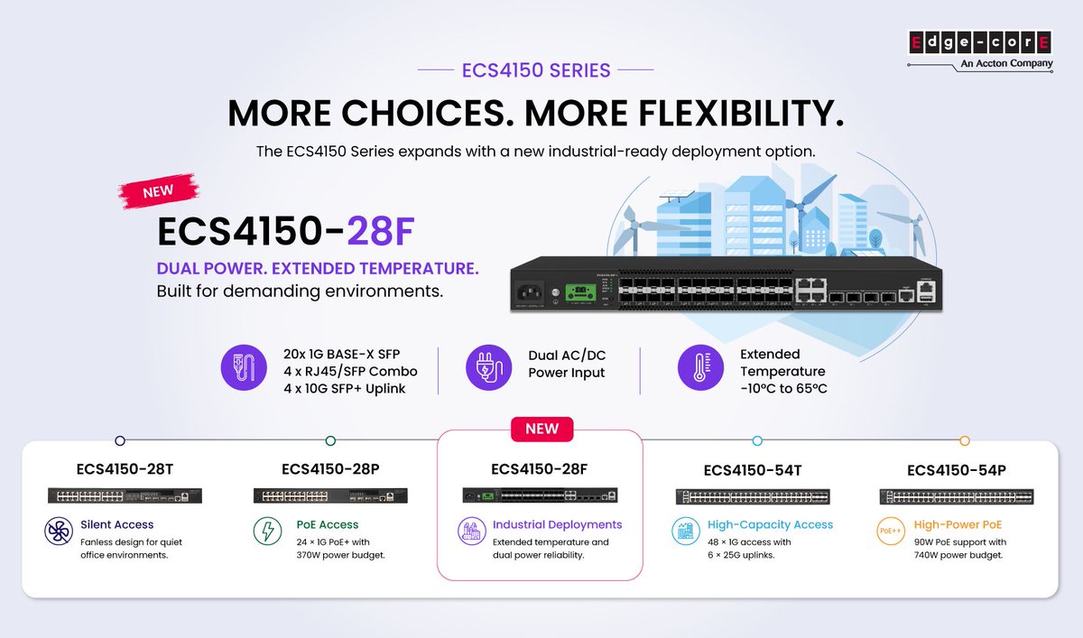 Edgecore Networks tweet media