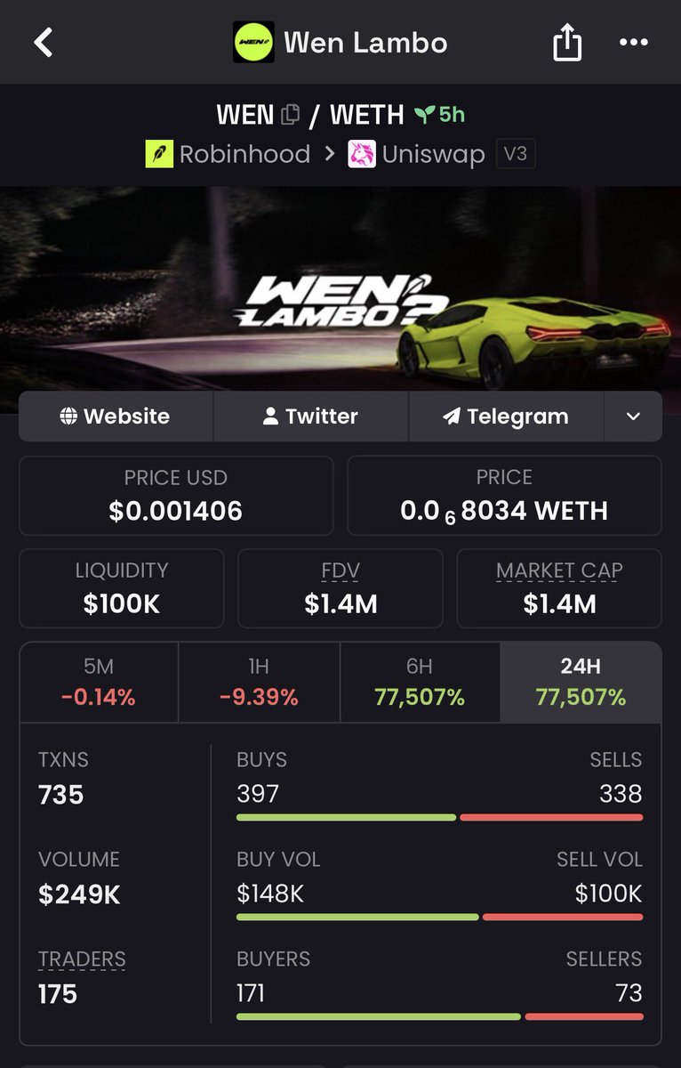 CryptoAmbrosio's tweet photo. @IcedKnife I can feel it with $WEN

Lambo soon https://t.co/2539Q7NxRe