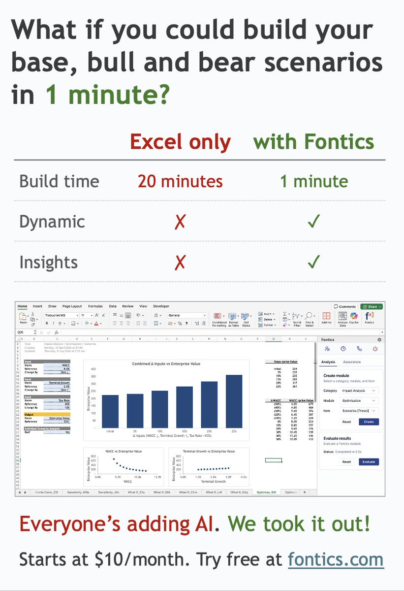 getfontics's tweet photo. Can you build your base, bull and bear scenarios in 1 minute?

With Excel only:
- Build in 20 minutes
- Not dynamic
- No insights

With Fontics:
- Build in 1 minute
- Dynamic
- Insights on each assumption

While everyone’s adding AI. We took it out to ensure you get the right answer every time without hallucinations!