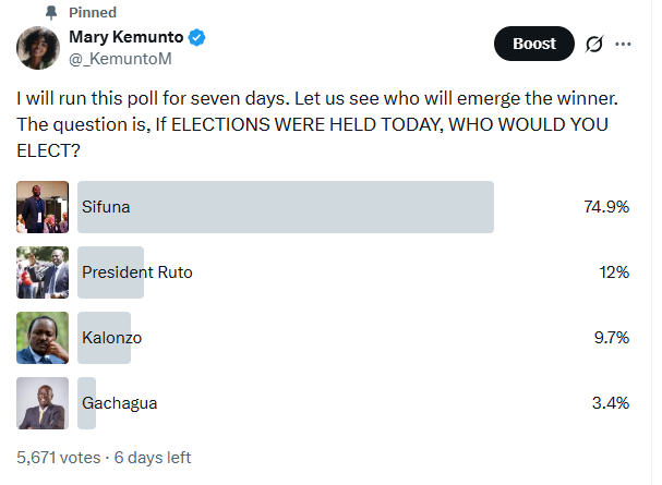 _KemuntoM's tweet photo. Please continue reposting my pinned and also vote. The desired sample is 1,000,000. @onjolo_kenya haki nisadie hapo. 
I see my preferred candidate is rising slowly, but surely. Sifuna has started dropping. Candidate wako asipoteze haki. https://t.co/SkyjXsMvgA