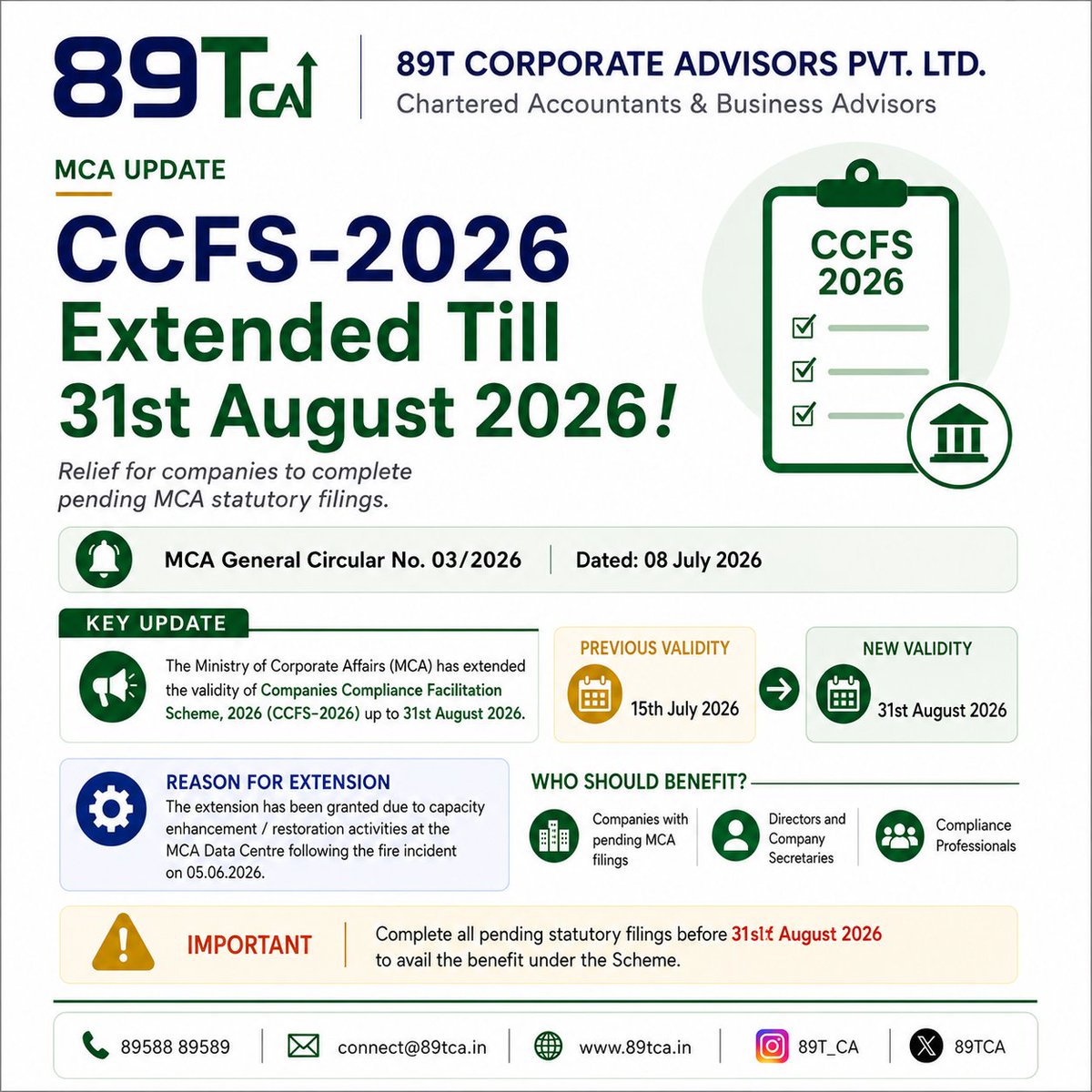 89TCA's tweet photo. 🚨 MCA Update

The validity of CCFS-2026 has been extended till 31-Aug-26

✅ Complete pending MCA statutory filings before the deadline and avail the benefits under the Scheme.

Need assistance?

📞89588 89589

🌐https://t.co/si9lo3B1VV

#MCA #CCFS2026 #ROC #Compliance #89TCA https://t.co/eFhiuUNObz
