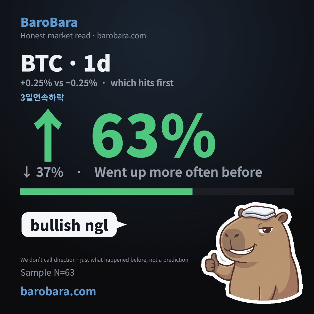 SoSoCoin's tweet photo. @BaroBaraHq https://t.co/qfA3JNFVmw