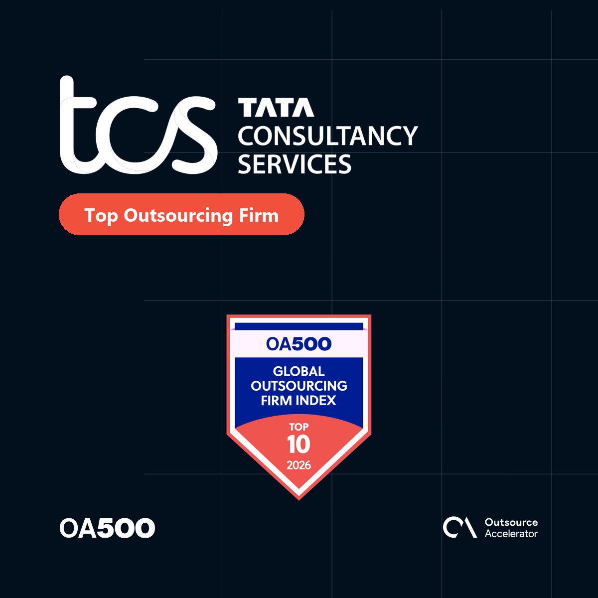 outsourceaccel's tweet photo. Congrats to @TCS — ranked #2 in the OA500 2026.

Total Footprint × QA Score: 363 · Top 10.

Full 2026 index → https://t.co/OayLC8trS3

#OA500 #TataConsultancy https://t.co/sB2YRvgvOe
