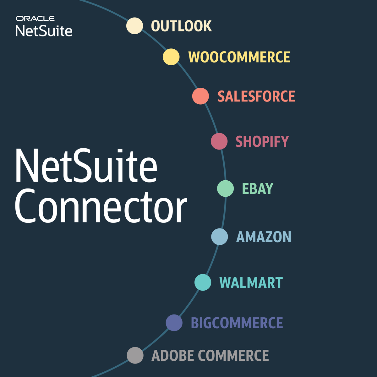 GDMT1983's tweet photo. See what’s new with @NetSuite Connectors. Join NetSuite on July 9 for a live demo of the latest enhancements and learn how to connect to more systems. https://t.co/FweIJcQkPd https://t.co/bD03XBzPwe