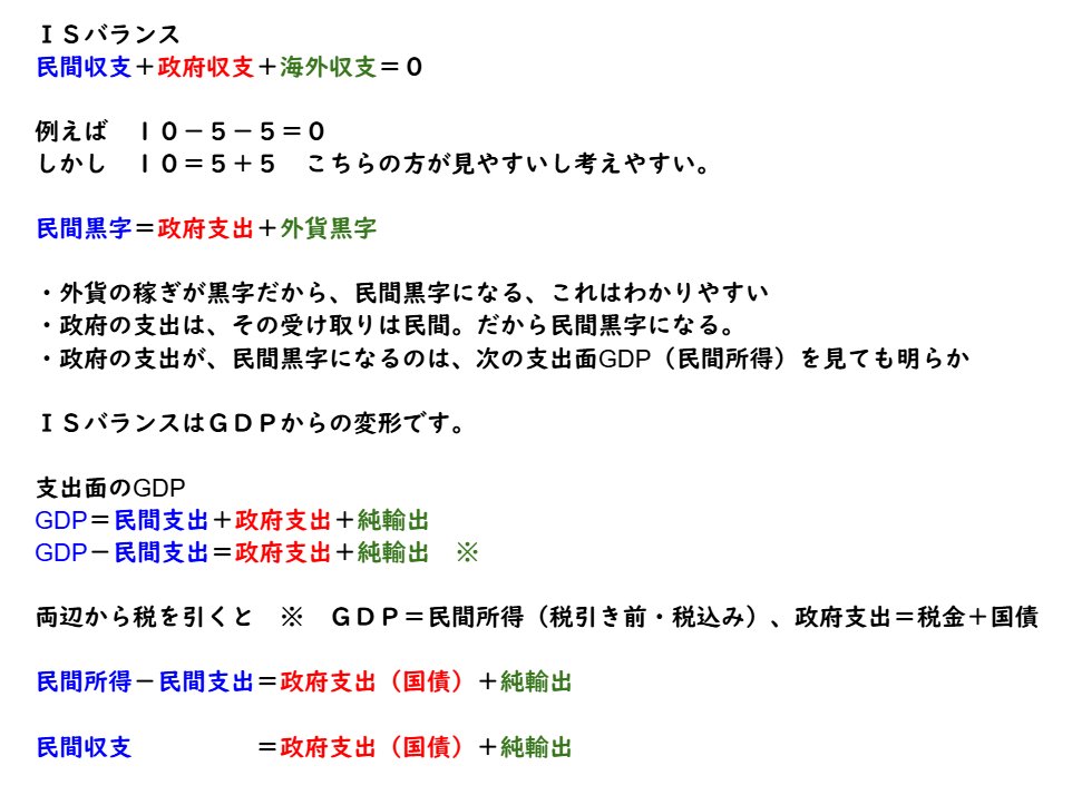 tasan_121's tweet photo. 民間収支＋政府収支＋海外収支＝０

これがISバランスってやつで、GDPをただ変形しただけだよ、ってやつを解説しました。

国債発行でこそ、民間黒字は増えます。

ちなみに外貨黒字＝外国の国債発行です。だから全部国債ってのが本当のところですね。 https://t.co/ffx9Qwjuat
