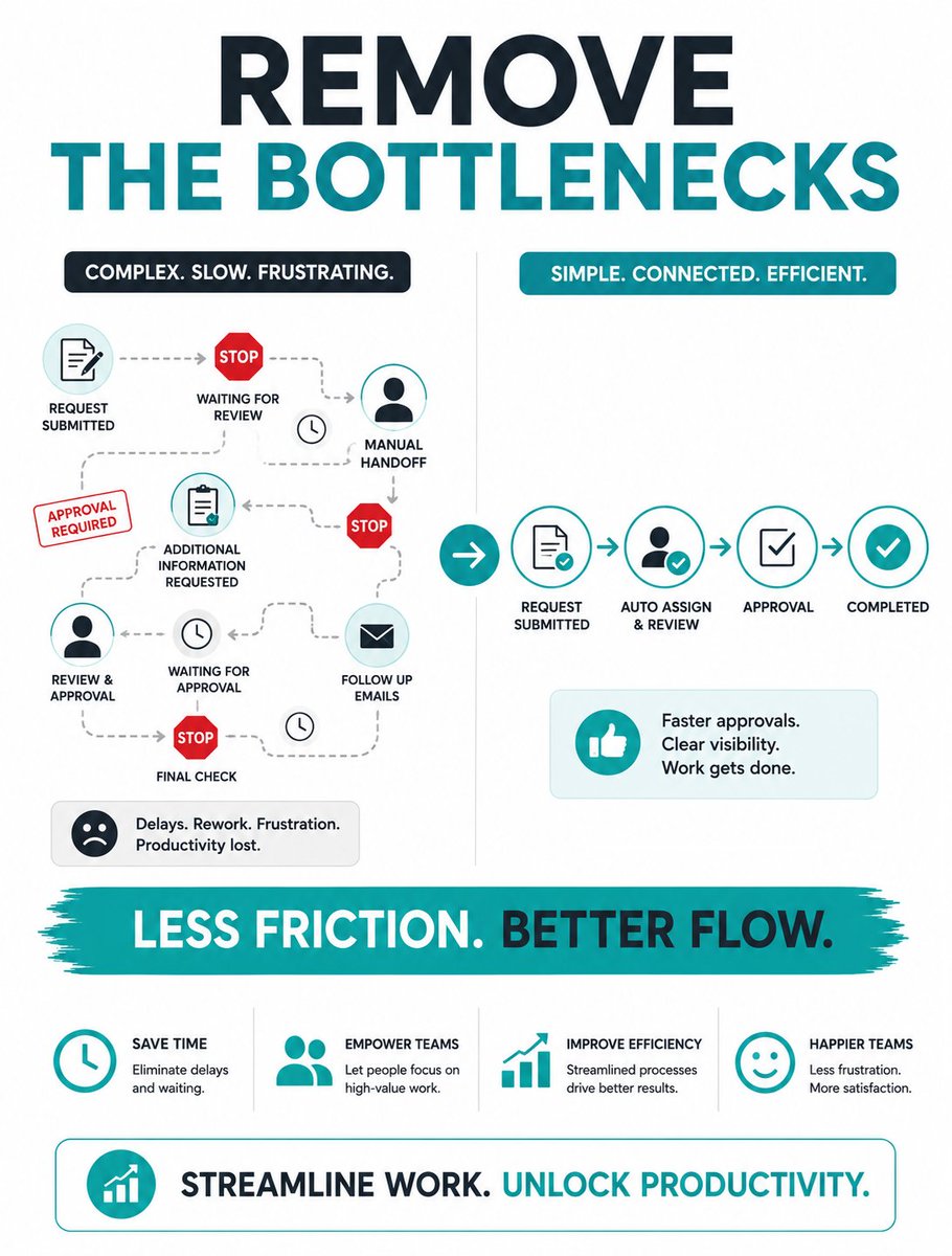gocelux's tweet photo. Productivity isn't about working harder.

It's about removing friction.

KPMG found 35% of Australian business leaders say driving productivity from existing labour and capital is a top challenge for 2026.

What's your biggest bottleneck❓

#Productivity #Automation #Business #AI https://t.co/YyBPUV03Jg