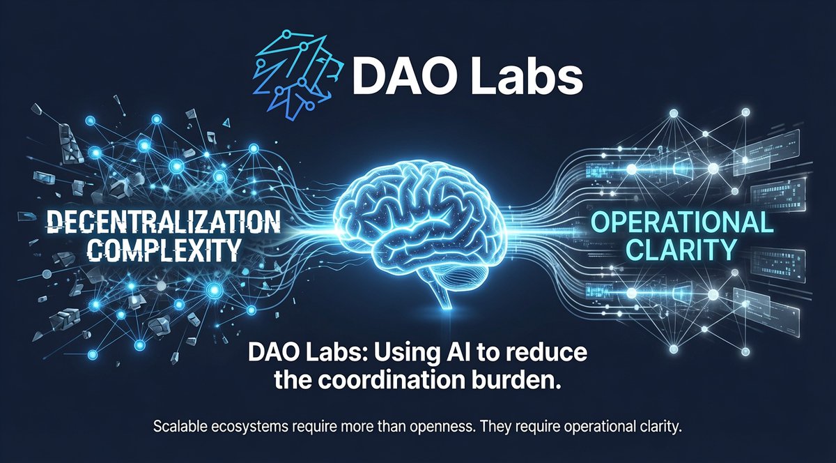 cuemnee's tweet photo. I think one of the biggest misconceptions about decentralized systems is assuming decentralization automatically creates efficiency.

In reality, decentralization often creates coordination complexity.

That’s where DAO Labs becomes interesting.

They seem focused on using AI to reduce that coordination burden rather than ignoring it.

Because scalable ecosystems require more than openness.

They require operational clarity. @TheDAOLabs #SocialMining