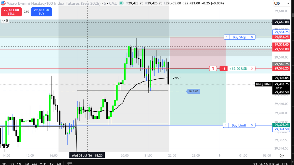 TradesWilly85's tweet photo. #AsiaSession #Futures #DayTrading #MNQ https://t.co/BA51Q14w7q