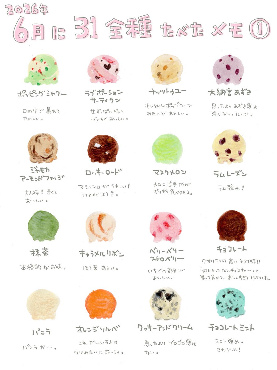 sy6_illust's tweet photo. 絵日記と、先月サーティワン全種類買ったので味のメモ🍨

ゆうたろうの保冷剤、欲しかった…

#絵日記 https://t.co/mgqBYHQkEg