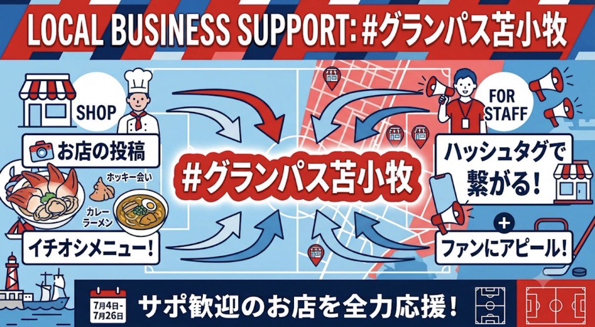 tomafa_official's tweet photo. 📢 苫小牧の飲食店・企業の皆様📢

7/26まで開催中の名古屋グランパスキャンプ。多くのファンが街を訪れています🔥

ぜひ #グランパス苫小牧 をつけて、お店の「おすすめメニュー」などの投稿をしてサポーターに認知してもらってください😎

街一体で歓迎しましょう✨
#苫小牧 #グルメ #観光 https://t.co/JK8NiEdj0C
