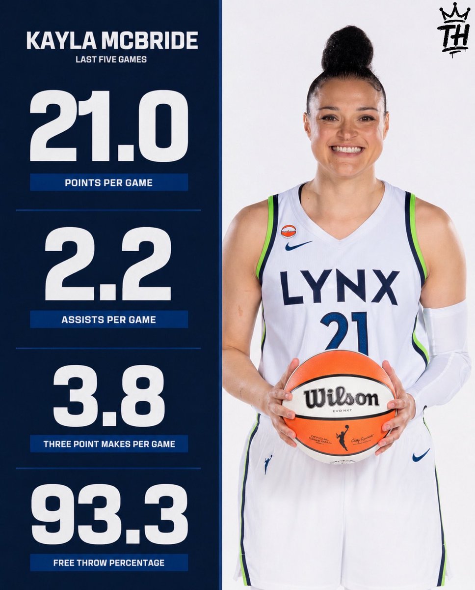trendyhoopstars's tweet photo. Here's a look at Kayla McBride's numbers over her last five games! 🪄 https://t.co/r1LOdZKFjQ