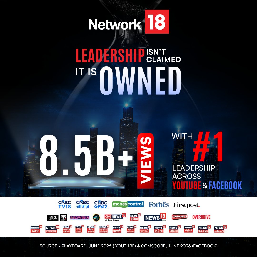 News18India's tweet photo. दर्शकों के प्यार और हमारी टीम की कड़ी मेहनत ने फिर दिखाया रंग.
Views के मुकाबले में YouTube से लेकर Facebook तक Network18 पहले पायदान पर. 

#Network18 #Comscore #Facebook #YouTube #Playboard https://t.co/EHD1PSeGz8