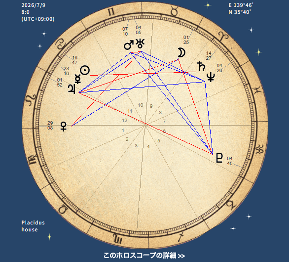 2housemokusei's tweet photo. 本日月が牡牛座入り♉
木星が獅子座に入ってから初の月との90度。
おそらくボラが高いだろうことはnoteでもお伝えしておりましたが、そんな感じの本日です。

ちなみに今週もまた株面白そうな星回りが土日になってしまうのが残念です…火曜は新月 https://t.co/VZ7Xe5nC07