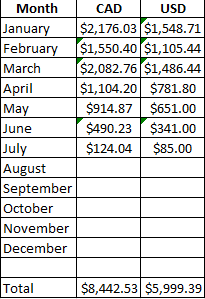 HoFrance90's tweet photo. 2026 is already half way done. I am still up for the year (about $2000 Canadian). Trade well everyone. Also. I have a small youtube channel called francetrading21 - please check it out if you are interested. 

#TradingJourney #gold https://t.co/px5BQb5ETd