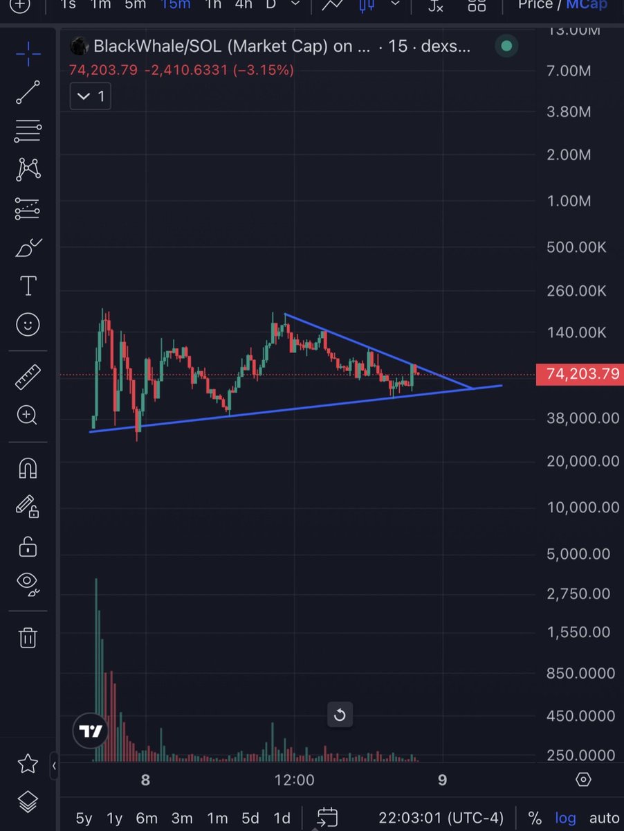 ALLINONDOGE06's tweet photo. 👀👀👀 https://t.co/eBEgTnT2mD