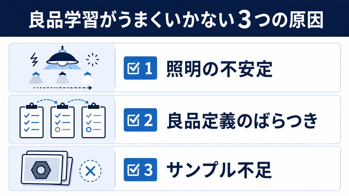 Adacotech_JP's tweet photo. 「良品学習がうまくいかない３つの原因」
——照明の不安定・良品定義のばらつき・サンプル不足 https://t.co/ESOKmfKatn