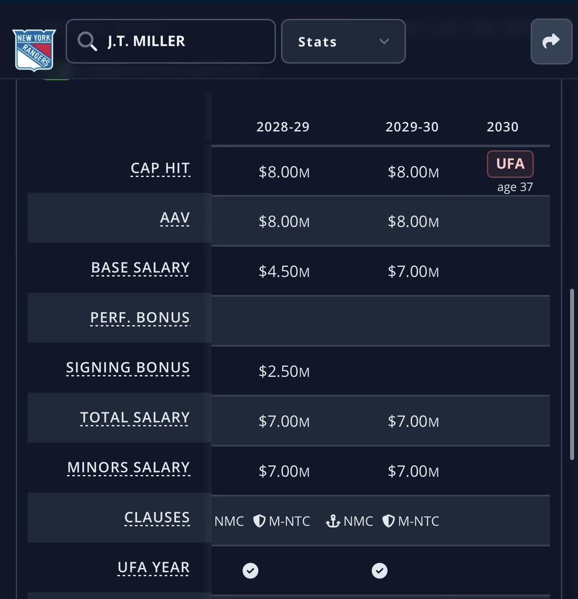 LaheyHNIC's tweet photo. Just realized

The deal the Canucks signed Miller to

And his ability to be effective at 36

Will directly influence how good of a pick they get

Who they got for MPetey

Who they landed when he was traded 

Full Circle ⭕️ https://t.co/j3XhVopnOW