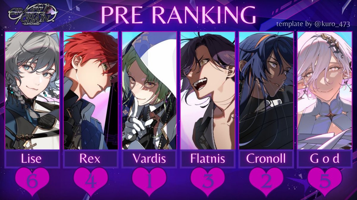 TokisadaUi's tweet photo. OKKKK MY #CRAZYCHAIN PRERANKING! I love all of them BUT if I had to rank them.....this is it. Vardis is my GOAT. Next on the list is the tsundere and then Flatnis. This ranking will most likely drastically change once I play the game LMAO. Ty Kuro for the template! :D https://t.co/5IT5xxK1T9