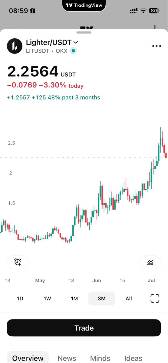 ilamks.hl (equity-perp) tweet media