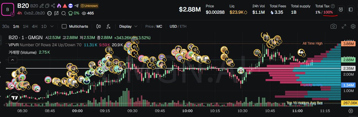 Lvseaf's tweet photo. $b20
0xb2000000000000000000003def83e24a9a000b20

Lmao
The sales tax has become 100%
What is happening? https://t.co/0vQk3Zrtj7