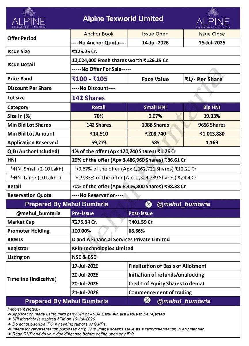 ipo_nivesh's tweet photo. New Mainboard IPO Loaded 🔥🔥🔥

𝘼𝙡𝙥𝙞𝙣𝙚 𝙏𝙚𝙭𝙬𝙤𝙧𝙡𝙙 𝙇𝙞𝙢𝙞𝙩𝙚𝙙 𝙄𝙋𝙊

Date : 14-Jul to 16-Jul-2026
Price : ₹100 - ₹105
Lot : 142 Shares
Size : ₹126.35 Cr