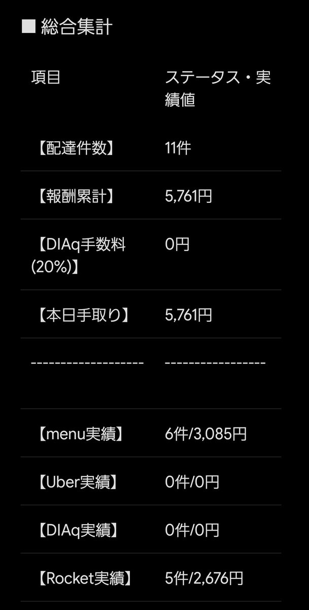 SCS765's tweet photo. 7月8日(水）18:30～21:30、22:30～24:00
時給1000円
ただ🚀を案件選ばす全受け出来るなら、そこそこ稼げたんだろうなあ、と思う https://t.co/hWxDKKINxT