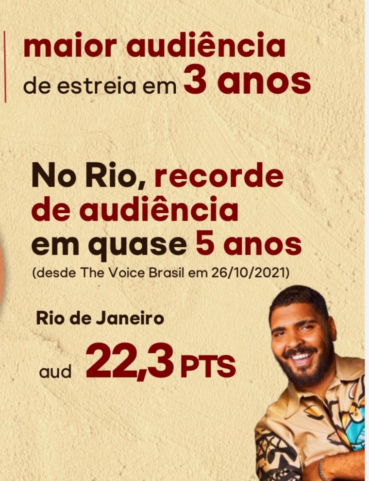 PauloVieiraReal's tweet photo. Audiência histórica. Amanhã tem mais! https://t.co/Zx3e9ln2T8