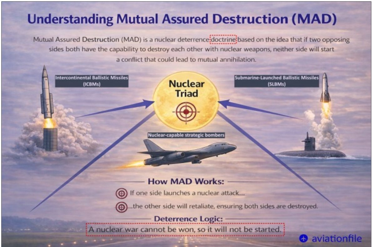 william7424's tweet photo. ⚠️Total Madness⚠️
🟥MAD #MutuallyAssuredDestruction🟥
🟥If #NATO & #US allies attack
🔴#China & #Russia
would rely on their mutual "no limits" strategic partnership
🔴They would receive support
from #NorthKorea #Iran &
#CSTO:
Belarus
Kazakhstan
Kyrgyzstan
Tajikistan
Armenia https://t.co/aVNes5MuPY