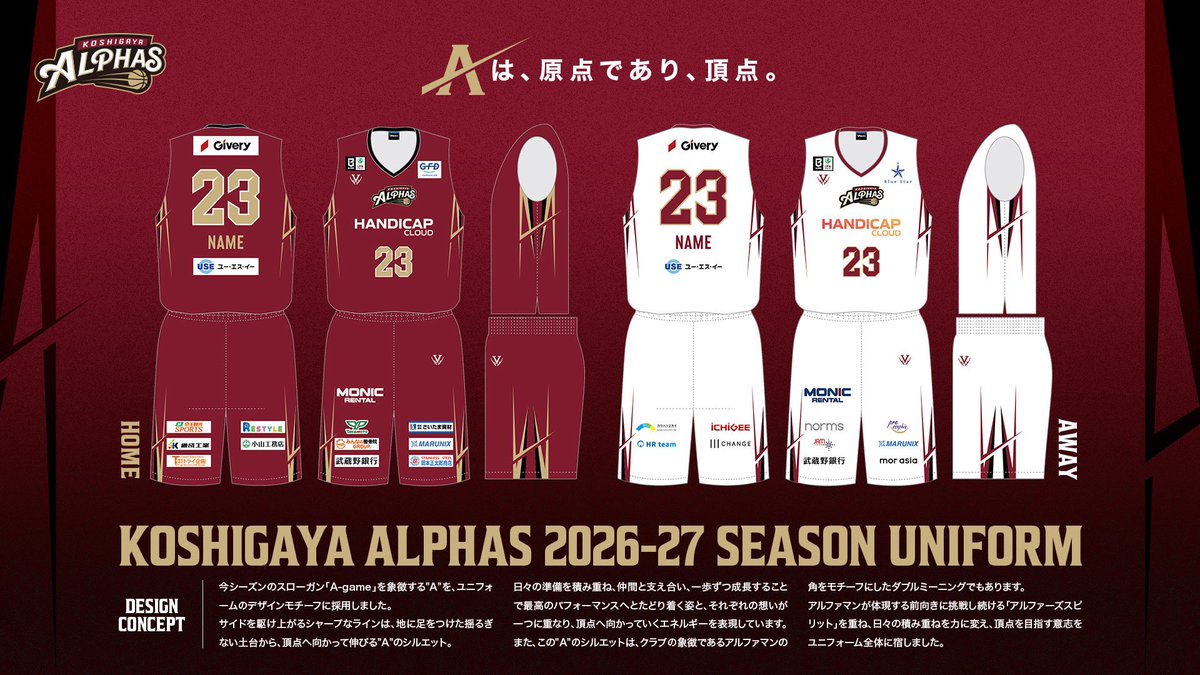 KoshigayaAlphas's tweet photo. ◤2026-27 SEASON UNIFORM◢

りそなグループB.LEAGUE 2026-27 SEASONに着⽤する、#越谷アルファーズ のユニフォームデザインが決定しましたので、お知らせいたします。

╋━━━━━━━
　デザインコンセプト
　　　━━━━━━━╋
“A”は、原点であり、頂点。

今シーズンのスローガン「A-game」を象徴する"A"を、ユニフォームのデザインモチーフに採用しました。

サイドを駆け上がるシャープなラインは、地に足をつけた揺るぎない土台から、頂点へ向かって伸びる"A"のシルエット。
日々の準備を積み重ね、仲間と支え合い、一歩ずつ成長することで最高のパフォーマンスへとたどり着く姿と、
それぞれの想いが一つに重なり、頂点へ向かっていくエネルギーを表現しています。

また、この"A"のシルエットは、クラブの象徴であるアルファマンの角をモチーフにしたダブルミーニングでもあります。
アルファマンが体現する前向きに挑戦し続ける「アルファーズスピリット」を重ね、日々の積み重ねを力に変え、頂点を目指す意志をユニフォーム全体に宿しました。

#Bリーグ
#Agame #A