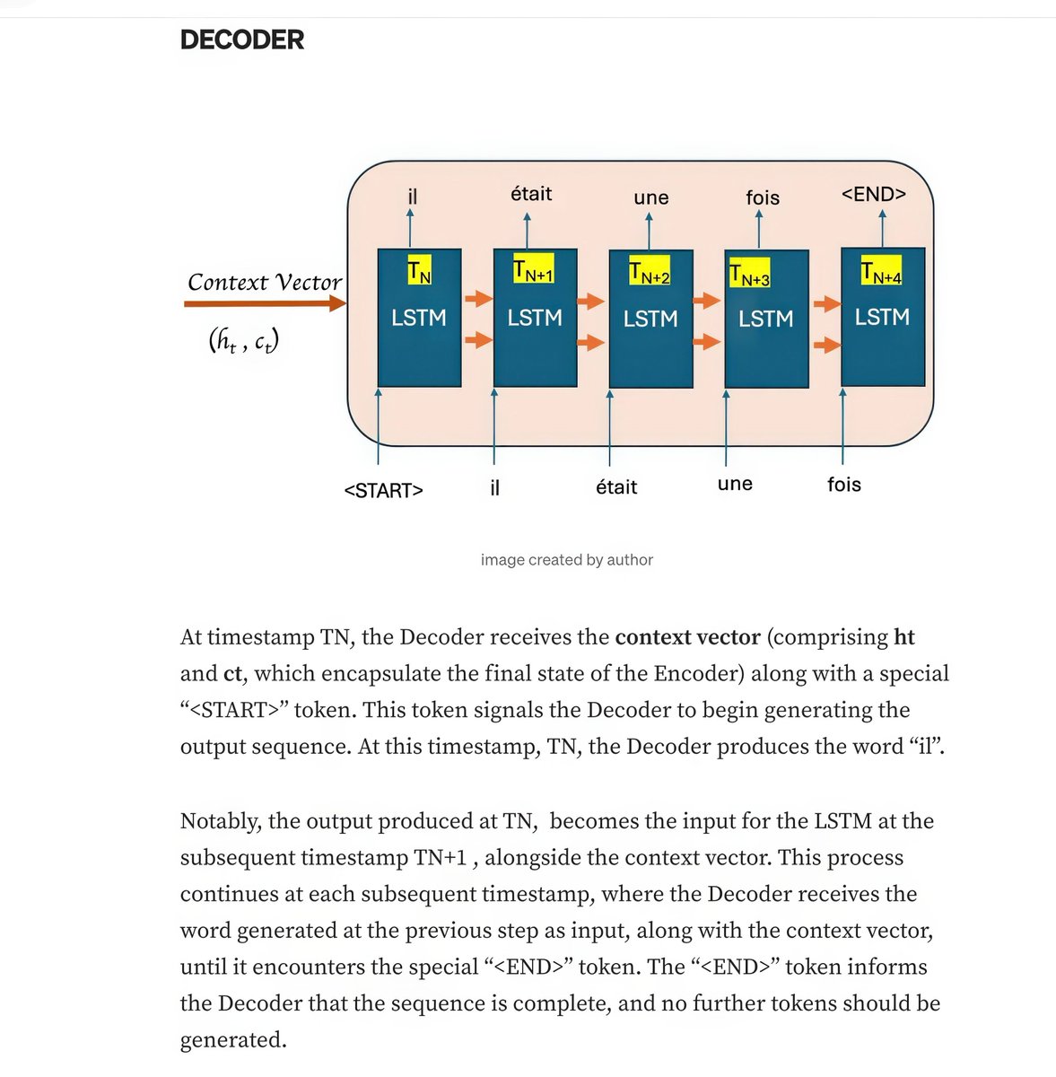gp_pulipaka's tweet photo. Using Encoder Decoder LSTMs to Perform Translations. #BigData #Analytics #DataScience #AI #MachineLearning #NLProc #IoT #IIoT #Python #RStats #TensorFlow #JavaScript #ReactJS #CloudComputing #Serverless #Linux #Programming #Coding #100DaysofCode https://t.co/tllykjzbz1 https://t.co/rxzaNVYNuQ