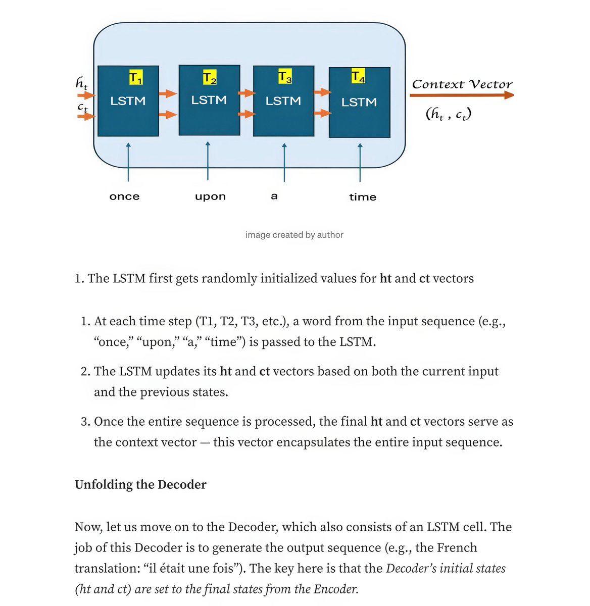 gp_pulipaka's tweet photo. Using Encoder Decoder LSTMs to Perform Translations. #BigData #Analytics #DataScience #AI #MachineLearning #NLProc #IoT #IIoT #Python #RStats #TensorFlow #JavaScript #ReactJS #CloudComputing #Serverless #Linux #Programming #Coding #100DaysofCode https://t.co/tllykjzbz1 https://t.co/rxzaNVYNuQ