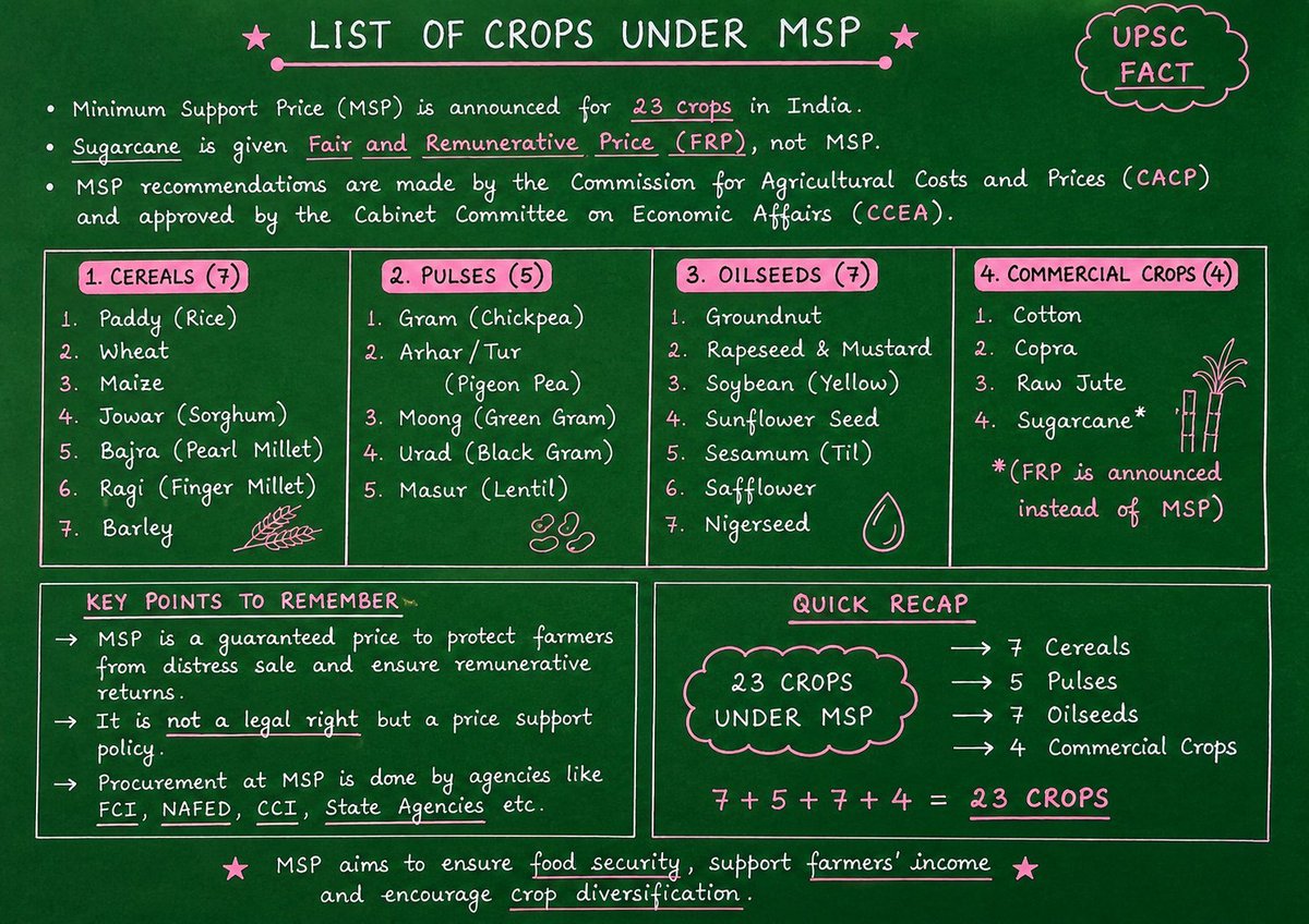 BKumar_Official's tweet photo. List of crops comes under MSP https://t.co/E06S914NwS