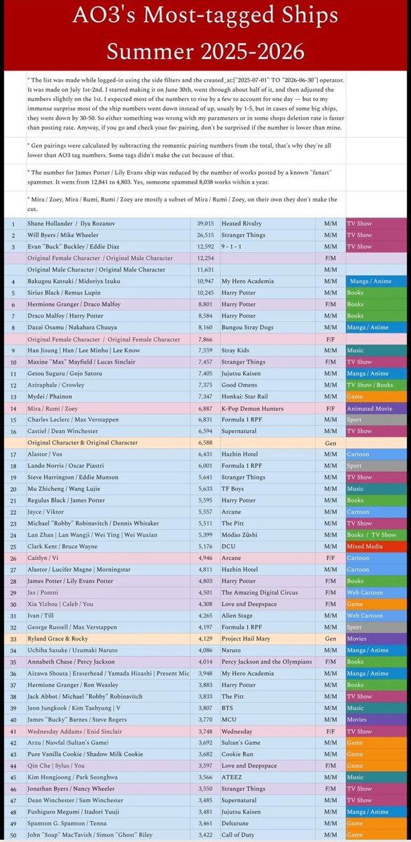 deceitlingtrio's tweet photo. SDVN MADE THE LIST??? https://t.co/h27ejhbf8B