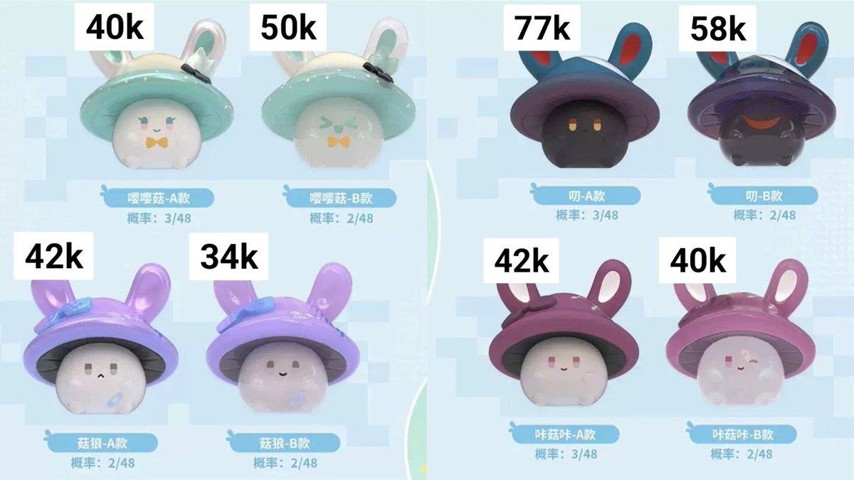 akumwnutrisari's tweet photo. #wts Honkai: Star Rail Bunny Mushroom and Mushroom Ghost Series Mini Figures Selected
🍒price bersih china [ exc tax &amp; pack ]
130k/ea random
🍒strictly no cancel
kindly rep/dm for order🙇🏻‍♀️

#warunghoyo #warunghsr #warungch #warungcn #warunganime #warunganimerch #warunggame https://t.co/8VCEqTrgHz