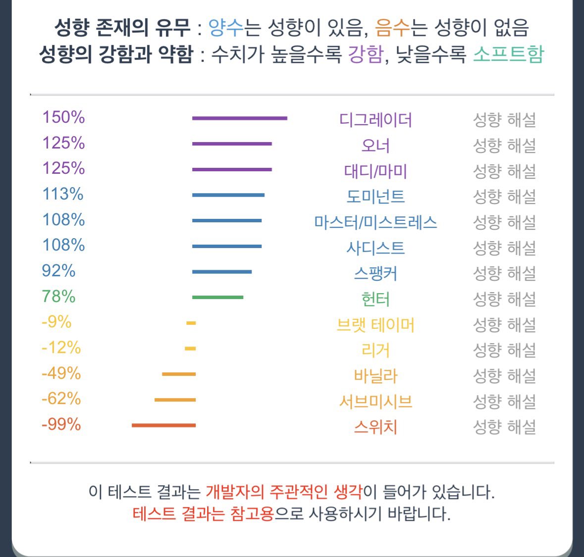 dhdnjf01's tweet photo. 성향 https://t.co/pzfg8edOCa