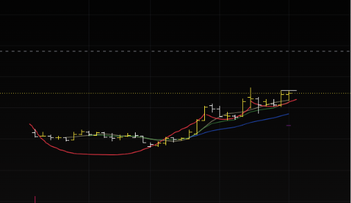 ybinith's tweet photo. UTL power system 
stock to watch for forming a good base above the resistance could be a good position.
#nifty https://t.co/3Tg2Hkvq8e