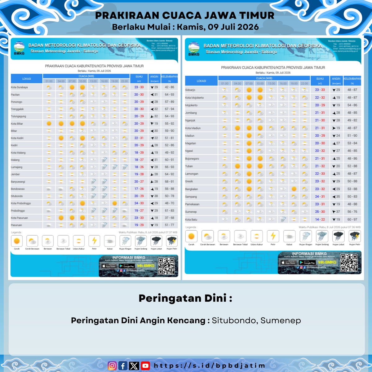 bpbd_jatim's tweet photo. Prakiraan Cuaca Provinsi Jawa Timur pada Kamis, 09 Juli 2026 mulai pukul 01.00 s/d 22.00 WIB. #BPBDJTM #BMKG
@JatimPemprov
@infobmkgjuanda https://t.co/lROaXeJfCQ