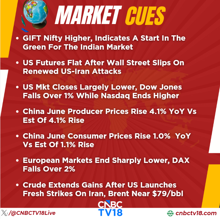 CNBCTV18Live's tweet photo. #MarketCues | Here's how the global market cues are placed this morning⏬

👉#Gold drifts lower after #Trump says deal with #Iran is ‘over’

👉#US 10-yr treasury yield climbs to 4.58% as jumping oil prices reignite inflation fears

👉#Asian markets mixed in early trade, #Nikkei up nearly 2% while #HangSeng in the red

Here's more👇
