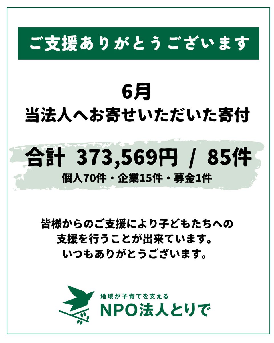 toride2016's tweet photo. 【ご支援の報告】

先月当法人へいただいた
寄付金額は373,569円でした。

皆様からのご支援により
活動を行うことが出来ています✨
いつもありがとうございます！

継続して今後も活動を行うためにも
ご支援いただけると幸いです。

#居場所づくり #こども食堂 #岩国 #大竹 #広島 #山口 https://t.co/mzUuR5C8V6
