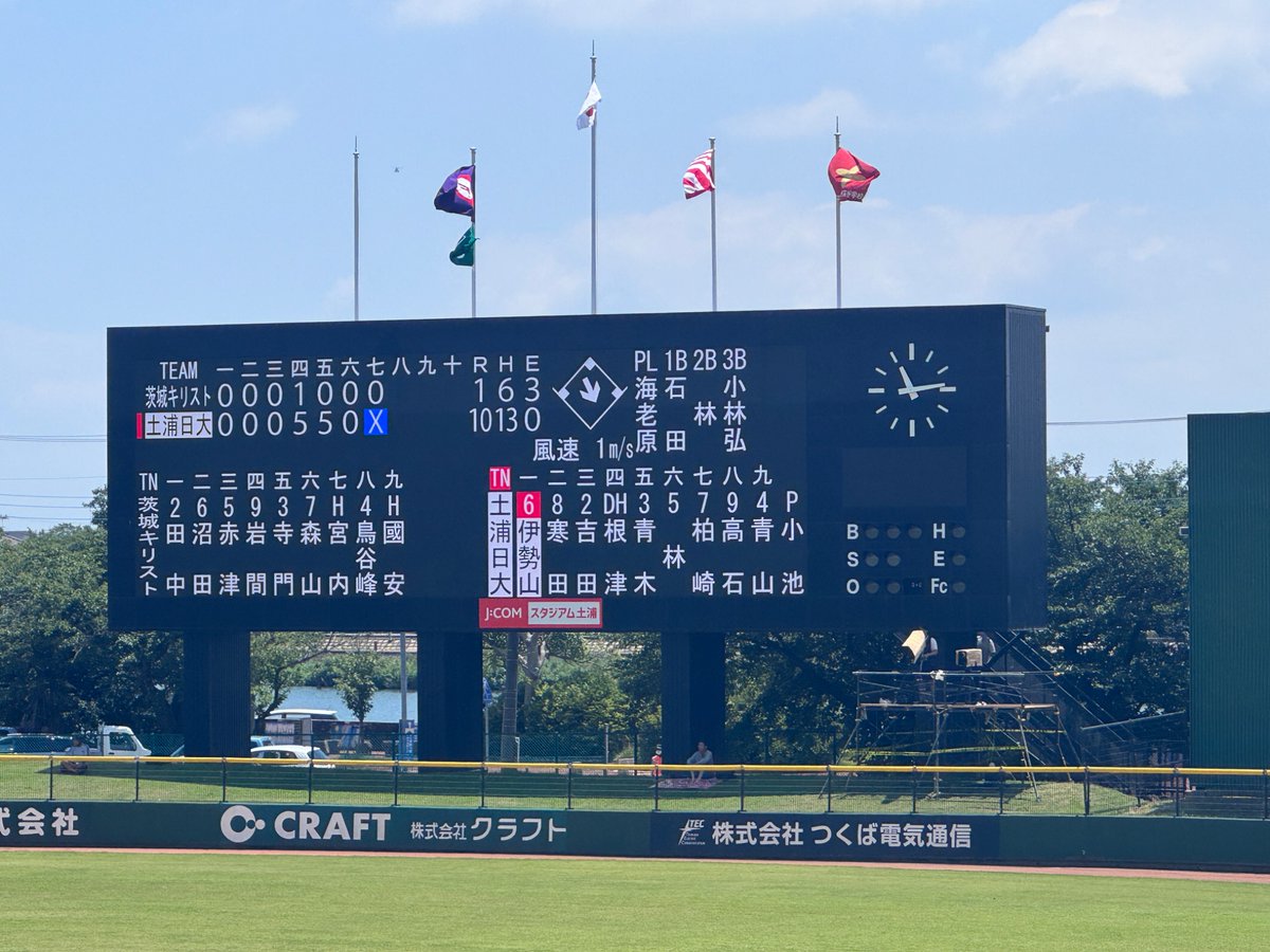 tnghigh's tweet photo. #硬式野球 第108回全国高校野球選手権茨城県大会 2回戦
#土浦日大 10 - 1 茨城キリスト
初戦を7回コールドで無事に突破いたしました。
次戦は14日(火)の予定です。
応援よろしくお願いいたします。
#土浦日本大学 #土浦日大 https://t.co/sJNn7SNh9p