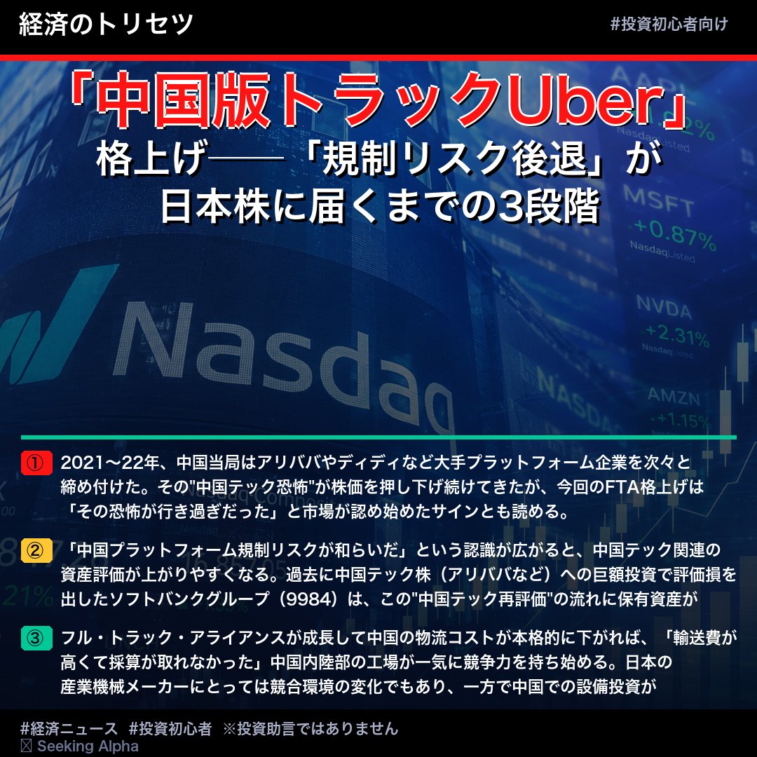 usc_6fg's tweet photo. 📰【「中国版トラックUber」格上げ──「規制リスク後退」が日本株に届くまでの3段階】

中国では、全トラックの約4割が「空荷」のまま走っていたと言われる。
そのムダを解消する荷主×ドライバーのマッチングアプリ、フル・トラック・アライアンス（NYSE：YMM）が、米国の大手投資メディア「Seeking Alpha」で「Buy（買い推奨）」に格上げされた。

「中国の会社の話でしょ？」と思うかもしれない。でも格上げの背景にある「バリュエーション（＝株の適正価値の見積もり）の転換点」というキーワードが、実は日本株にも静かな波紋を呼ぶ可能性がある。

3段階で追ってみよう。

① 2021〜22年、中国当局はアリババやディディなど大手プラットフォーム企業を次々と締め付けた。その"中国テック恐怖"が株価を押し下げ続けてきたが、今回のFTA格上げは「その恐怖が行き過ぎだった」と市場が認め始めたサインとも読める。

↓ここが肝

② 「中国プラットフォーム規制リスクが和らいだ」という認識が広がると、中国テック関連の資産評価が上がりやすくなる。過去に中国テック株（アリババなど）への巨額投資で評価損を出したソフトバンクグループ（9984）は、この"中国テック再評価"の流れに保有資産が連動する可能性がある。「中国のトラックアプリがSBGに関係するの？」と思うかもしれないが、これが見落とされがちな波及経路だ。

↓さらに先へ

③ フル・トラック・アライアンスが成長して中国の物流コストが本格的に下がれば、「輸送費が高くて採算が取れなかった」中国内陸部の工場が一気に競争力を持ち始める。日本の産業機械メーカーにとっては競合環境の変化でもあり、一方で中国での設備投資が拡大すれば受注チャンスにもなり得る。中国売上比率の高いファナック（6954）のような企業が、この流れの中でどう動くか注目されるかもしれない。

もちろん中国の政策変化は読みにくく、これらはあくまで「可能性の連鎖」だ。ただ、こういった繋がりを知っているだけで、ニュースの解像度はぐっと変わってくる。

👇 中国テック株の再評価、あなたは「日本株への波及は大きい」派？それとも「過剰反応」派？

#経済ニュース #投資初心者

※投資助言ではありません

📡 情報元：Seeking Alpha
