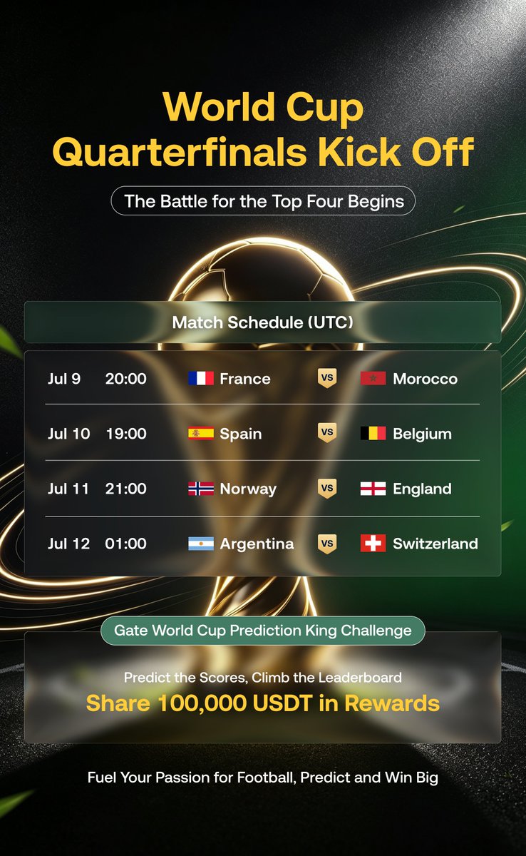 Nomad_of_Gate's tweet photo. World Cup Quarterfinals are finally here. ⚽🔥

Who are you backing today?

I'm keeping one eye on the game and the other on Gold, Oil, and US Stocks. Market opportunities don't take halftime. 📈

#WorldCup #QuarterFinals #Football #Trending #Crypto #TradFi #TradingCommunity https://t.co/xFGdCxmkKb