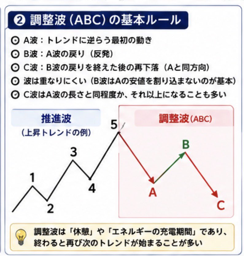 mii____sa0122's tweet photo. タイミングが来た

キオクシアHD（285A）

ようやく大きく調整してきた。

今回の下落は業績悪化というより、需給要因による影響が大きいと見ています。

こういう局面こそ、冷静にチャンスを探したい。

個人的には7万円台はかなり意識したい価格帯。

100株でも、200株でも、
焦って全力ではなく https://t.co/ZloGWC38R9
