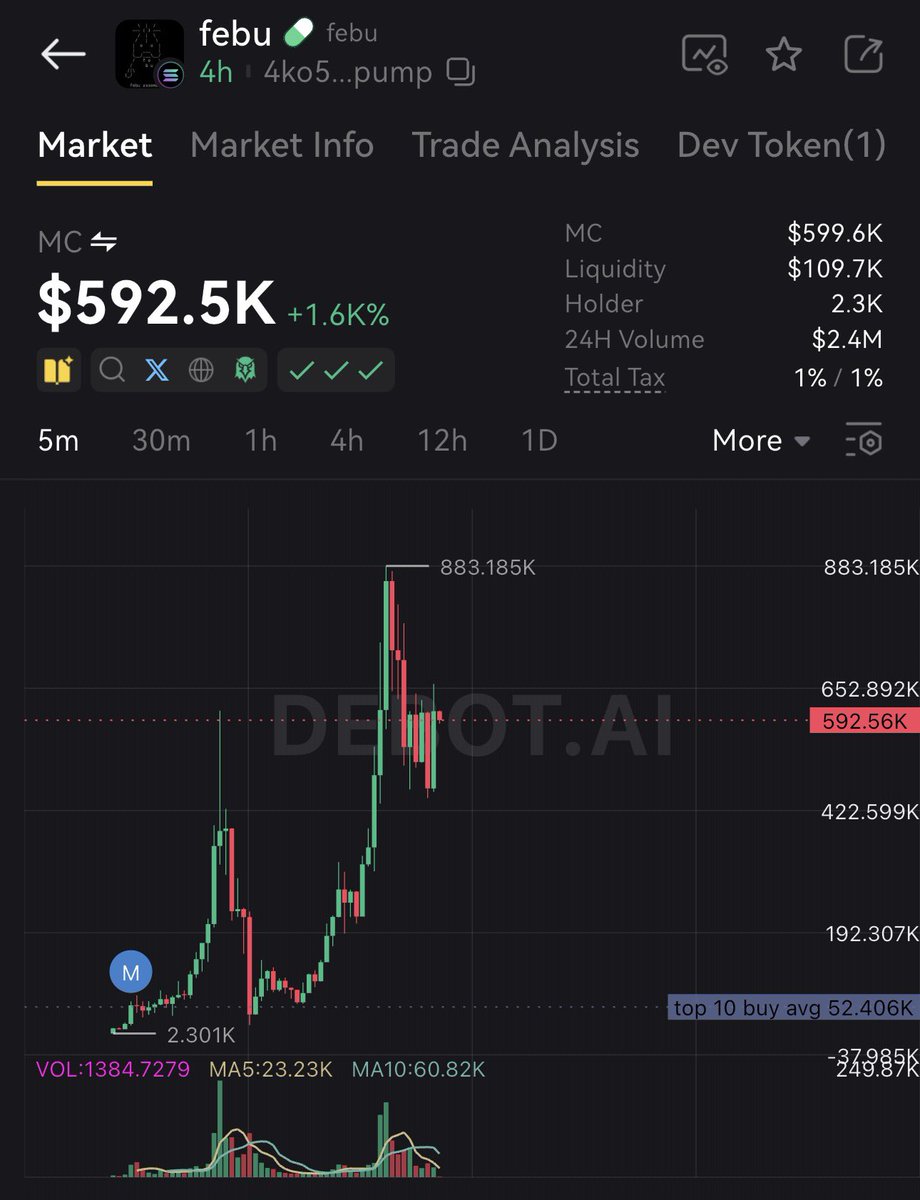 SolanaChevy's tweet photo. $febu 
4ko5tSr5o3H4v1sFtjTSd9MPUW7yx5AFCpkNPoL6pump
For get DIP https://t.co/jKR3zhkPEZ