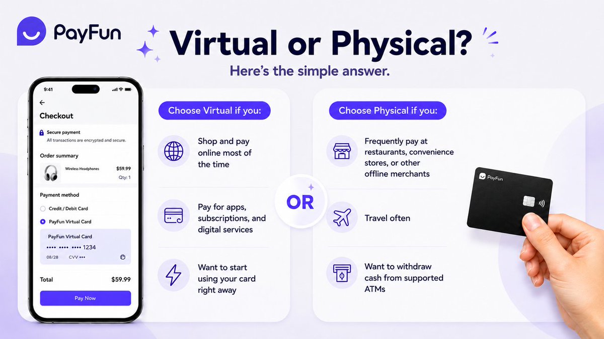 PayFunOfficial's tweet photo. Not sure whether to choose a Virtual or Physical PayFun Card? 🤔

Here's a simple way to decide:

Choose the Virtual Card if you: 
• Shop and pay online most of the time🛒
• Pay for apps, subscriptions, and digital services📱
• Want to start using your card right away⚡

Choose the Physical Card if you: 
• Frequently pay at restaurants, convenience stores, or other offline merchants 🏪
• Travel often ✈️
• Want to withdraw cash from supported ATMs 🏧

You can also get both cards — each is designed for different spending scenarios. 

Pricing: 
• Virtual Card: from 1 USDT
• Physical Card: 100 USDT

#PayFunCard
